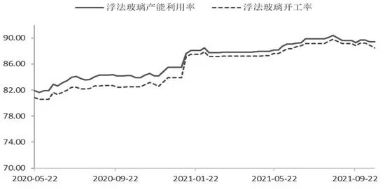 純堿價格短期回調(diào)，不改中期向好之勢